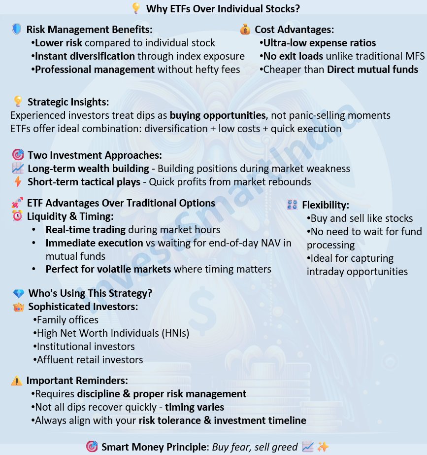InvestSmartIndia tweet media