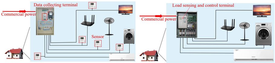 Sensors_MDPI's tweet image. Learning-Based Non-Intrusive Electric Load Monitoring for Smart Energy Management
mdpi.com/1424-8220/24/1…
#load_recognition_algorithm #computer_vision