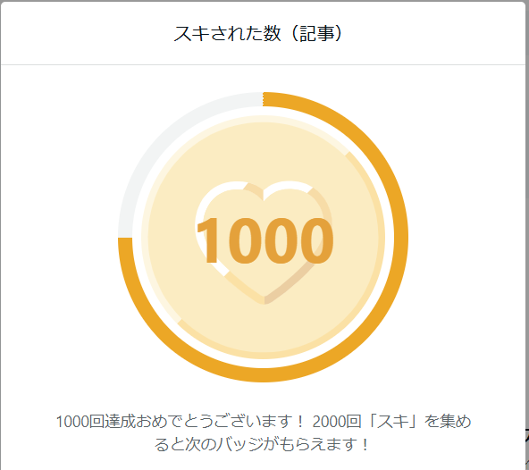 noteでバッジをもらいました！1000回！？