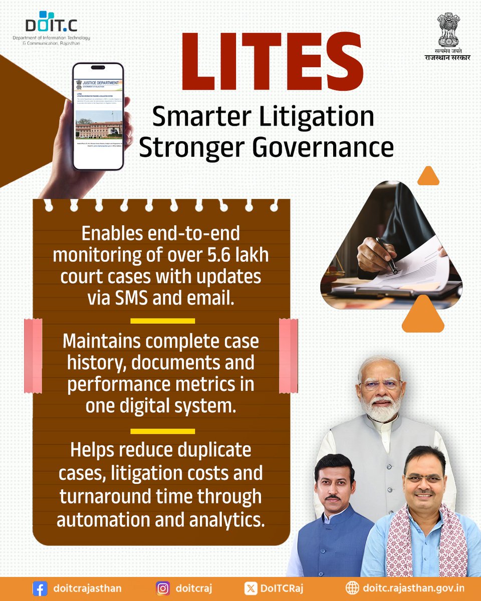 DoITCRaj's tweet photo. Rajasthan's LITES system is transforming how the government tracks, manages and resolves over 5.6 lakh legal cases.
#Doitc #LITES https://t.co/mGzQRY9S1A