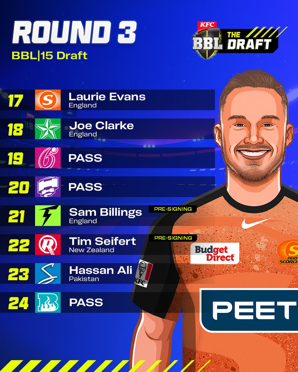 BBL's tweet image. Laurie Evans is going BACK to the Scorchers!

Here&apos;s Round 3 of the #BBL15 Draft 👇