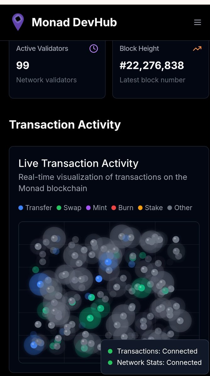 A wonderful tool for real-time tracking of the Monad ecosystem. <a href="/0xkadzu/">kadzu</a> 
devhub.kadzu.dev/analyze