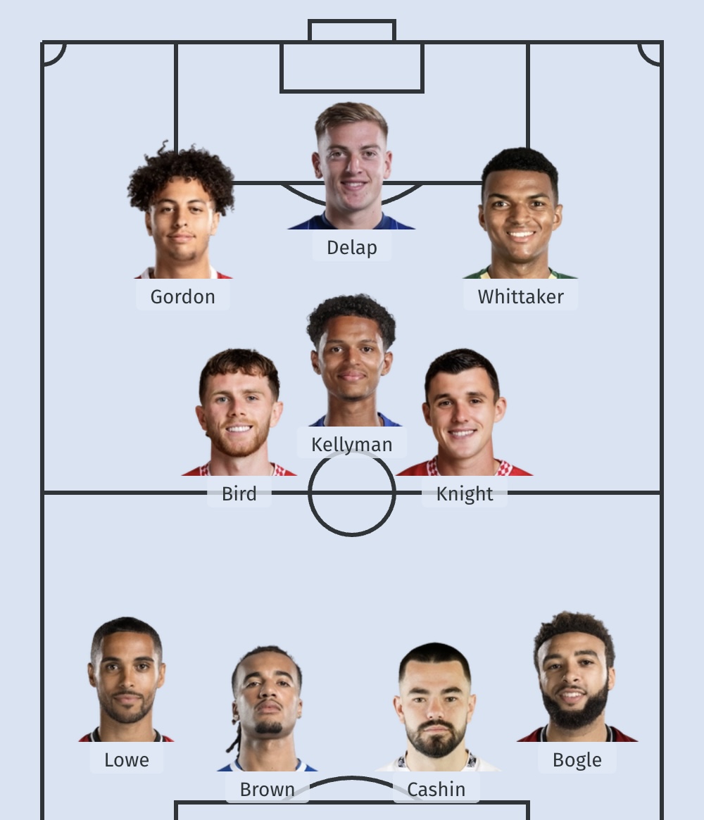 This is a team of players who were all at Derby County in 2019…

And have all since left the club 😳🤯

£80 million worth of talent 😱😩

#DCFC