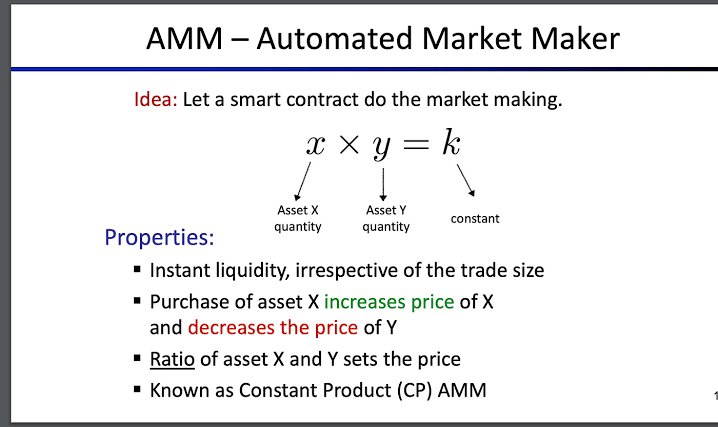 Vedant Anand (@vedantsx) on Twitter photo Let's learn today! 🚀
In DeFi, smart contracts often act as AMMs, and one of the most popular models they use is the Constant Product Formula:
x * y = k
This simple yet powerful formula is the backbone of <a href="/Uniswap/">Uniswap Labs 🦄</a> and many other AMMs.
(Kindly Repost, if this helped 🎀) Let's learn today! 🚀
In DeFi, smart contracts often act as AMMs, and one of the most popular models they use is the Constant Product Formula:
x * y = k
This simple yet powerful formula is the backbone of <a href="/Uniswap/">Uniswap Labs 🦄</a> and many other AMMs.
(Kindly Repost, if this helped 🎀)