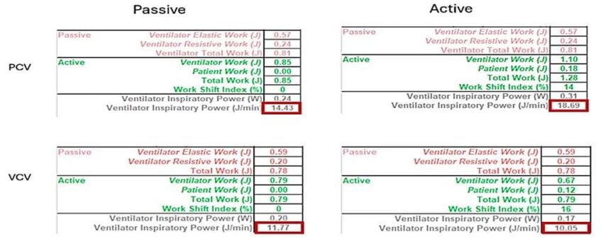 How do you calculate the Mechanical Power in patients with spontaneous efforts?
journalmechanicalventilation.com/evaluation-of-…