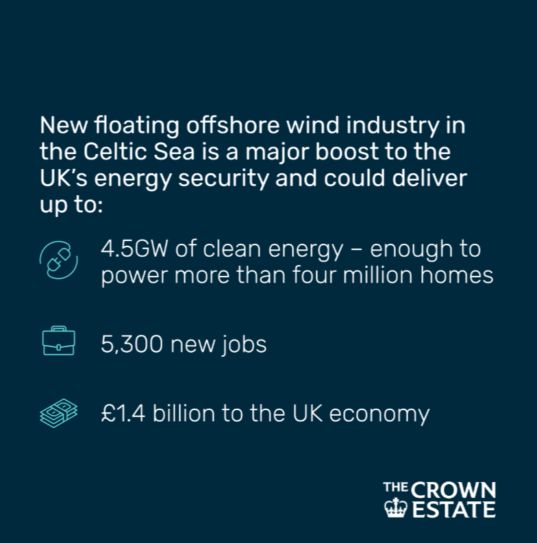TheCrownEstate's tweet image. Another boost for UK offshore wind as we partner with Equinor and Gwynt Glas – a joint venture between EDF Renewables UK & Ireland and ESB - to deliver a new generation of floating wind farms
Read more here: thecrownestate.co.uk/news/new-front…