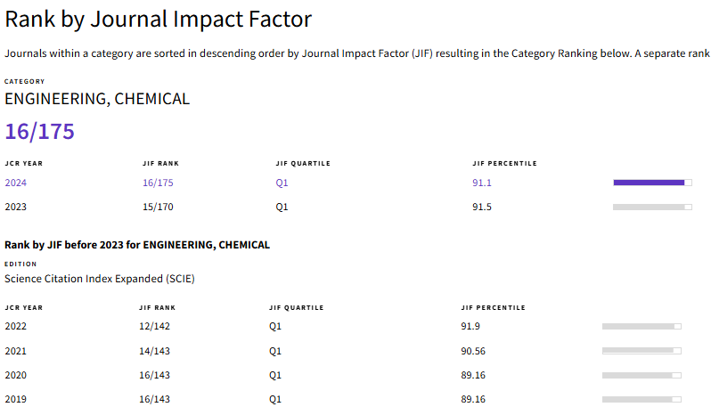 Separation and Purification Technology tweet media