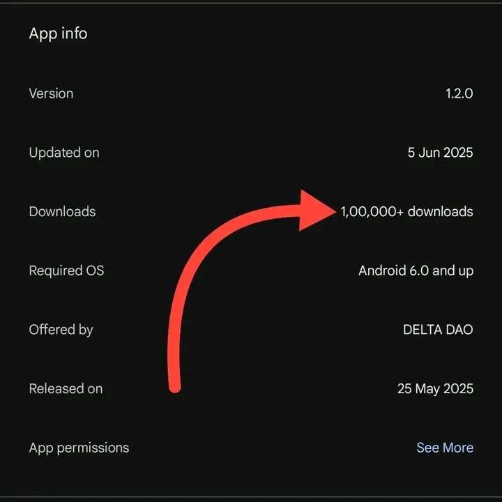 Deltapioneers's tweet photo. 100K+ Downloads!
Delta just hit 100,000 downloads on Google Play!
Thanks to all our amazing users, the journey has just begun! ๐
#DeltaKim #DeltaNetwork https://t.co/AhMcB6f7nv