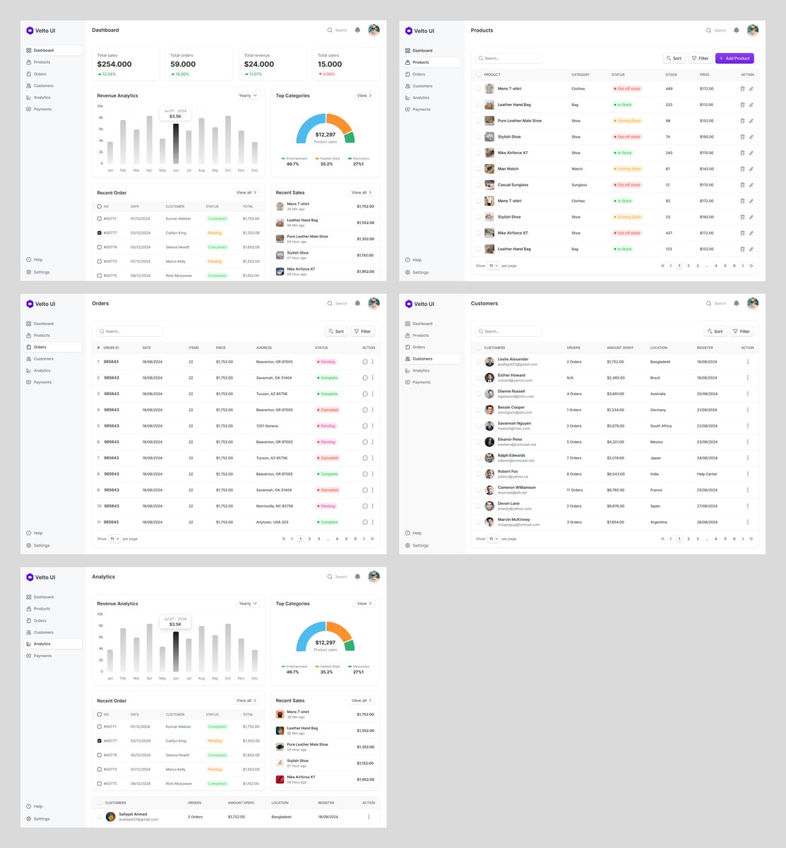 Don't miss it!  🎉🎉🥳

Get a free <a href="/figma/">Figma</a> file with dashboard designs.

I created those dashboard designs 1 year ago. 

How to get it?

1. Comment "Velto UI” 
2. Follow <a href="/UiVelto/">Velto UI</a> - So I can DM it to you 
3. Repost (optional) - so more people can get the file

After 48 hours, I'll