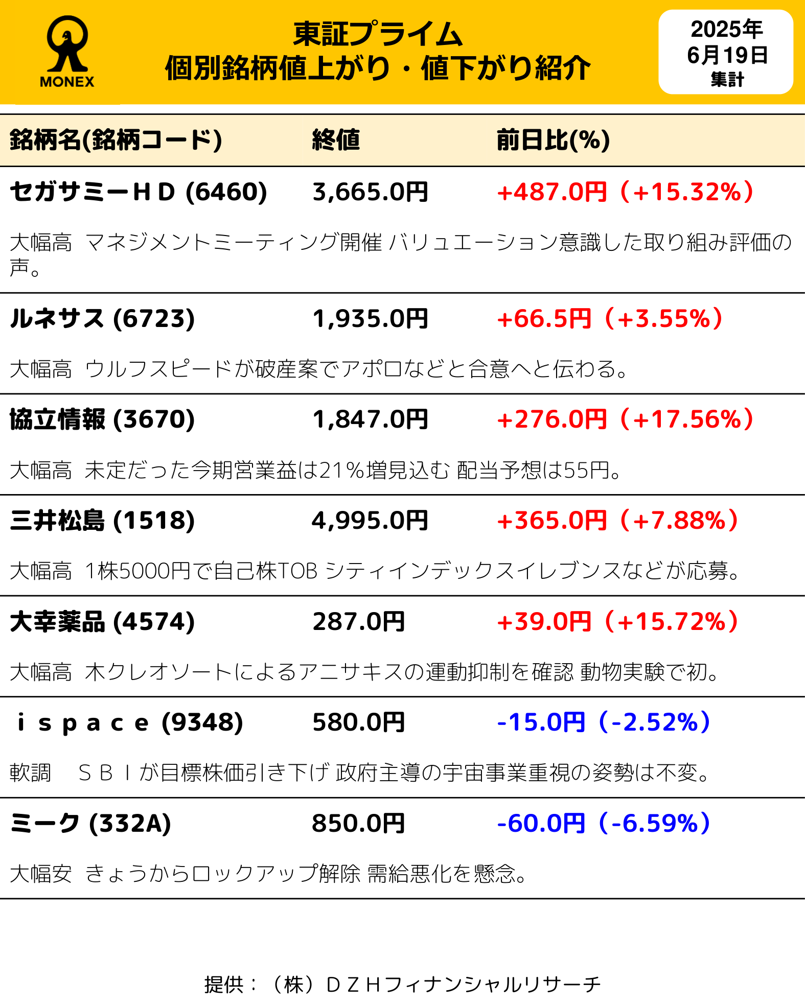 【即納】 マネックス証券（日本株） on X:  アンティーク雑貨