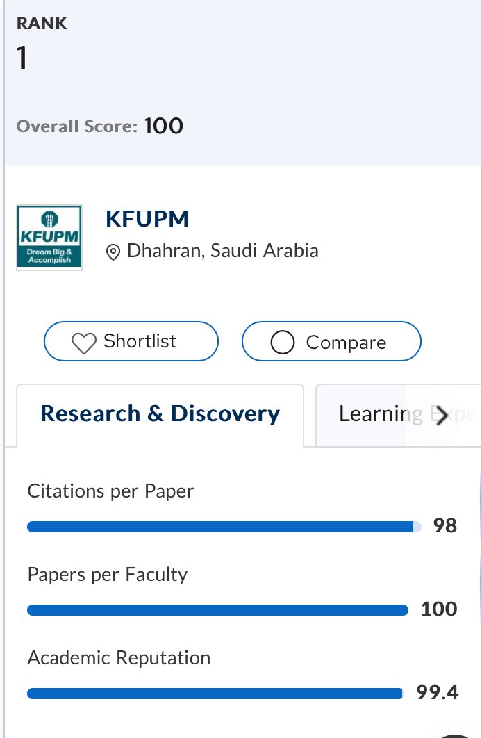 مسفر بن علي القحطاني (@mesferbnali) on Twitter photo جامعة الملك فهد للبترول والمعادن تحقق الصدارة على مستوى الجامعات العربية وترتيب 67 على مستوى العالم في تصنيف QS.
<a href="/KFUPM/">جامعة الملك فهد للبترول والمعادن | KFUPM</a> جامعة الملك فهد للبترول والمعادن تحقق الصدارة على مستوى الجامعات العربية وترتيب 67 على مستوى العالم في تصنيف QS.
<a href="/KFUPM/">جامعة الملك فهد للبترول والمعادن | KFUPM</a>