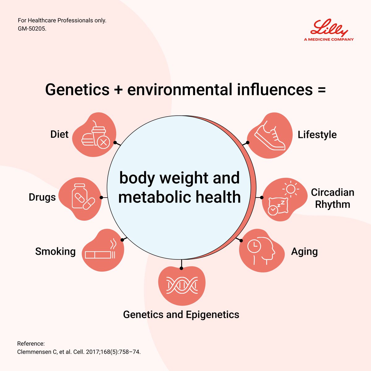 Genetics influences body weight and metabolic health, but environmental factors are equally crucial. In today's obesogenic environment, we're witnessing unprecedented levels of #Obesity. What strategies could effectively address this challenge? Follow our account for more!
