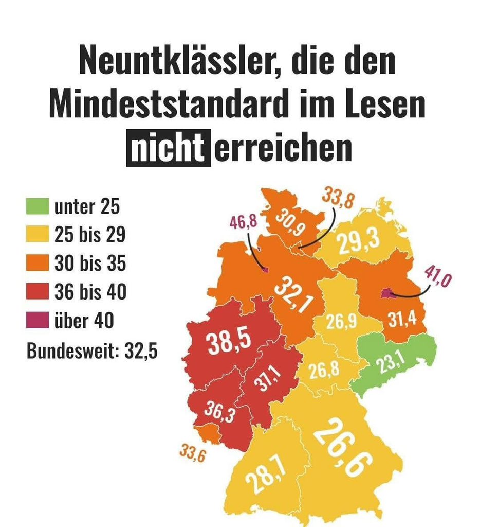 PISA, wir kommen.