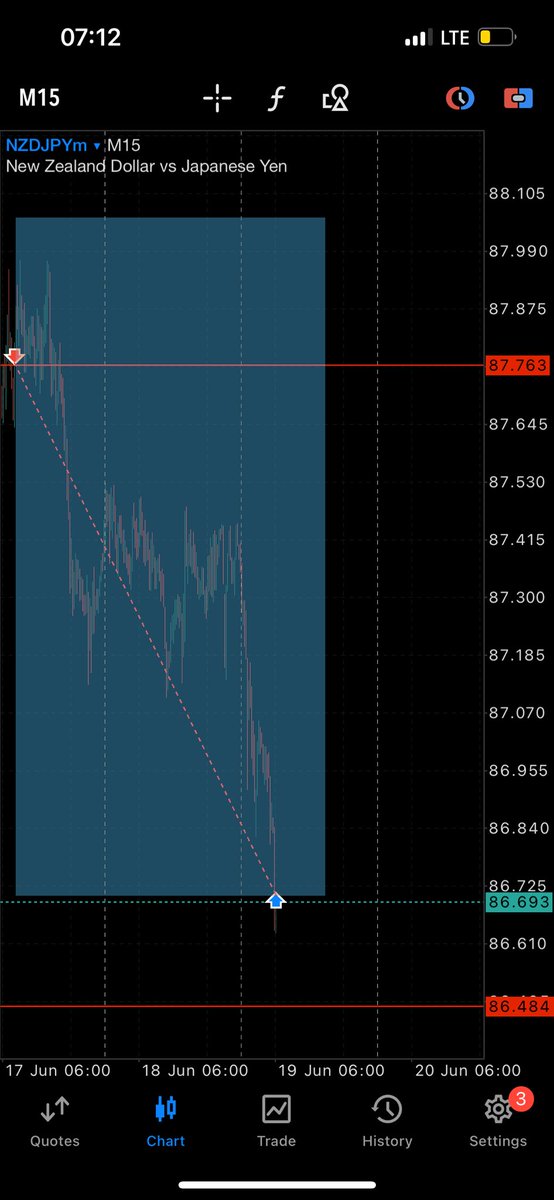 Oba_ftp's tweet photo. Nzdjpy https://t.co/tW3nWJl20f