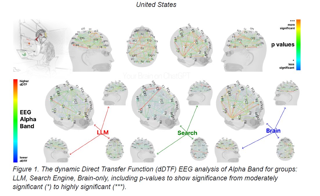 ChatGPT's Impact On Our Brains According to an MIT Study | TIME