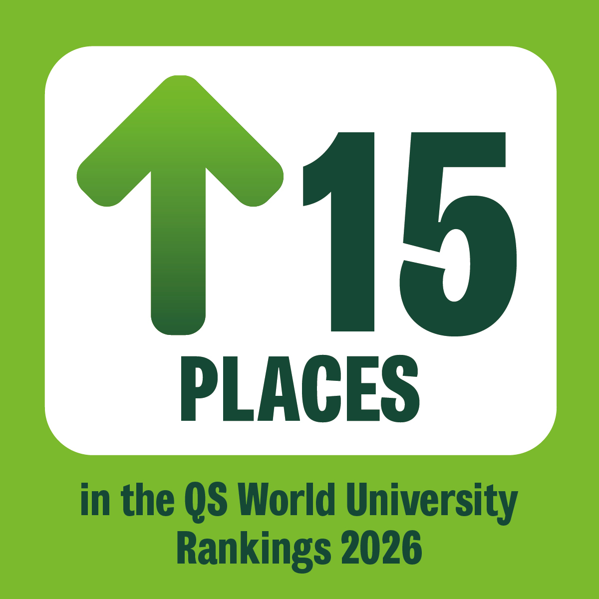 UniOfYork's tweet image. We’re officially on the rise here at York, having climbed 15 places in the latest QS @worlduniranking 🌟🎉
Out of 1,500 institutions, we’ve risen to 169th in the world and 25th in the UK, according to the #QSWUR2026.
Find out more: tinyurl.com/y8jbfwtx