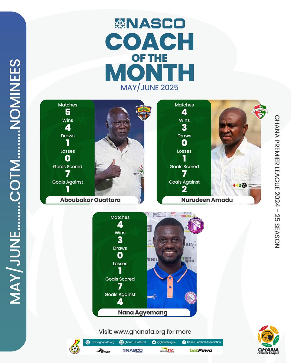 Nomination! Our head coach is Making Waves! Our coach Amadu Nurudeen's hard work and dedication have earned him a nomination for the coach if the Month, May/June. We're proud of you leading our team. 

#KarelaUnited
#Pride&amp;Passion