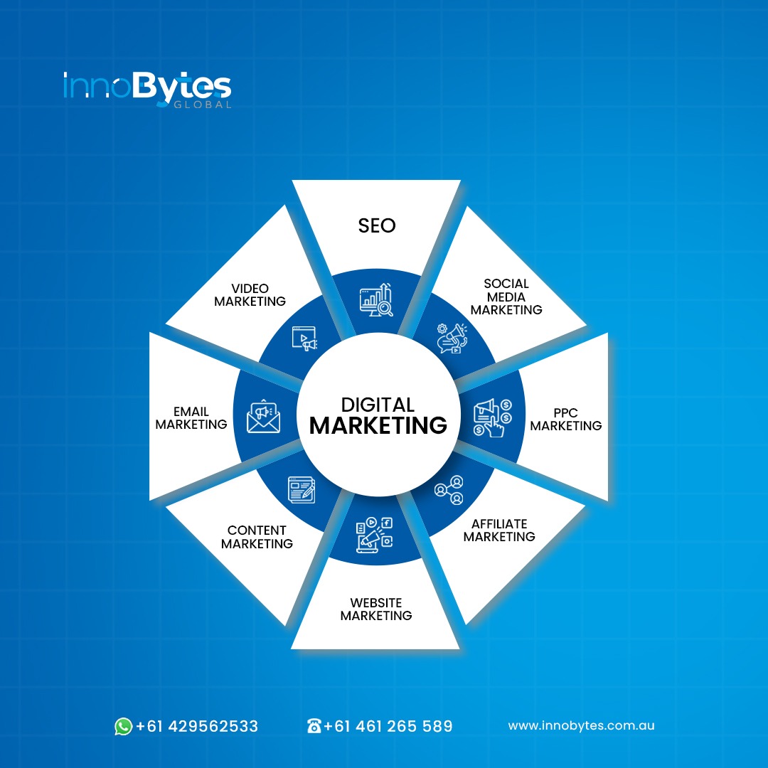 InnoBytesGlobal's tweet photo. Digital marketing isn’t one path — it’s a powerful wheel that keeps your business moving forward.

Ready to fuel your growth?

#InnoBytesGlobal #DigitalMarketing #SEO #SocialMediaMarketing #ContentMarketing #PPCAds #VideoMarketing #EmailMarketingTips #contentmarketing https://t.co/76qWLd6GKL
