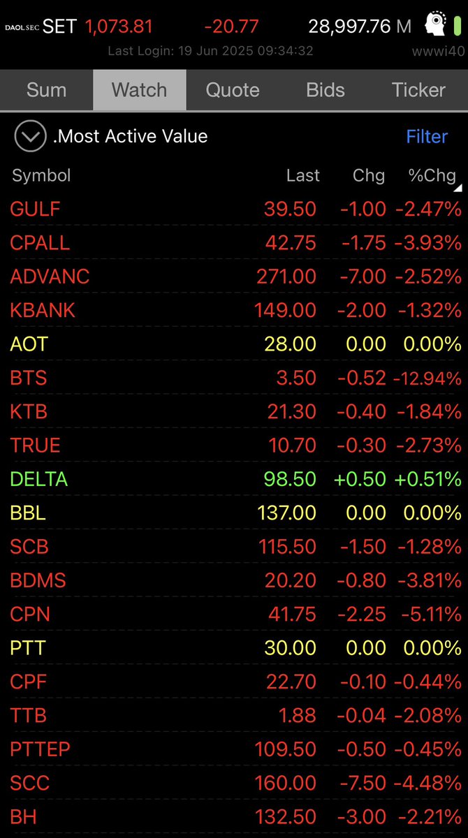 อีเดลมันเป็นนักสู้..แบกอยู่ตัวเดียวทุบเมื่อไหร่มีเสว😳
