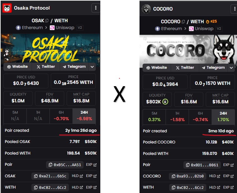 <a href="/HTX_Global/">HTX</a> 🚨 BLACK SHIB CULT = OSAK 🐺🧠

Let’s set the record straight: $OSAK is the original Black Shib Cult – born over 2 years ago, long before most of CT even knew what was coming. The community existed even earlier, quietly building the foundation.

Now suddenly, Cocoro pops up 3