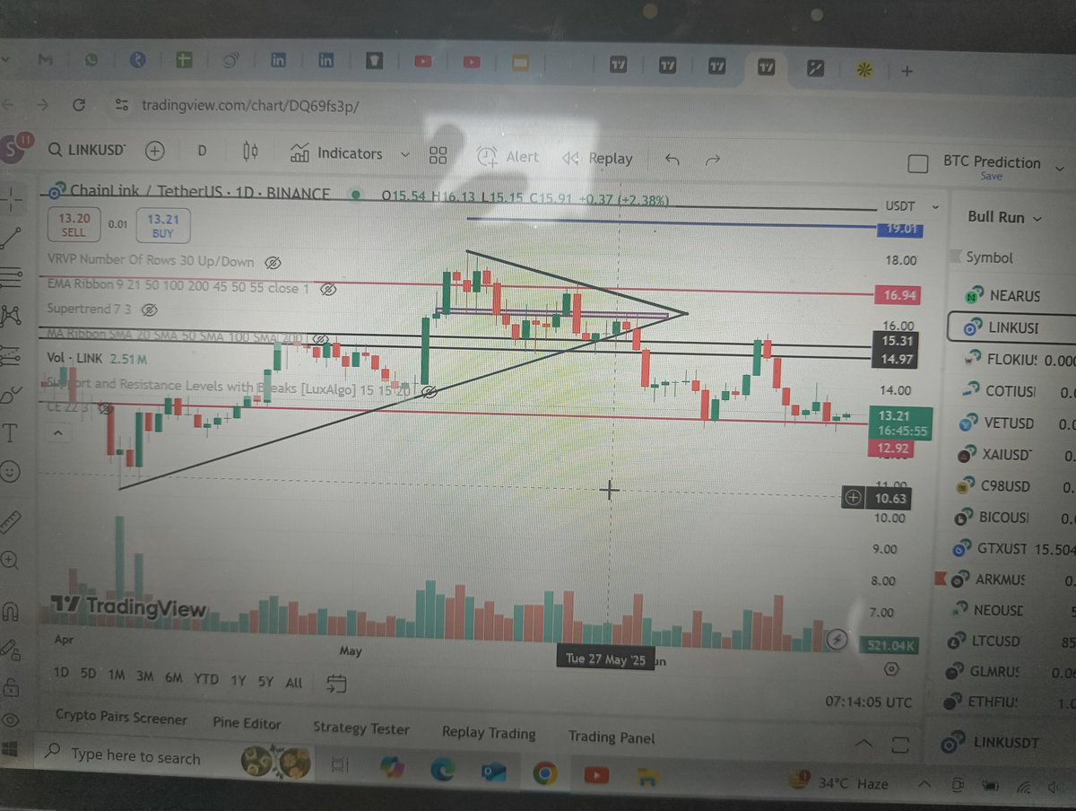 Satish52250304's tweet photo. @Waqar78121171 @open4profit @chainlink One week and One day chart.
Target easily 100-120$ 
You can buy 50% here and wait if it comes near to 10$, buy the rest near to 10$. https://t.co/2PLJ1uQkYO