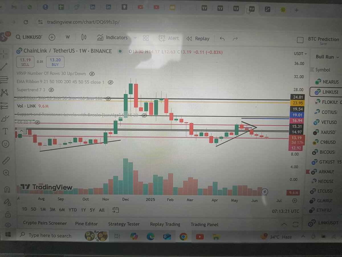 Satish52250304's tweet photo. @Waqar78121171 @open4profit @chainlink One week and One day chart.
Target easily 100-120$ 
You can buy 50% here and wait if it comes near to 10$, buy the rest near to 10$. https://t.co/2PLJ1uQkYO