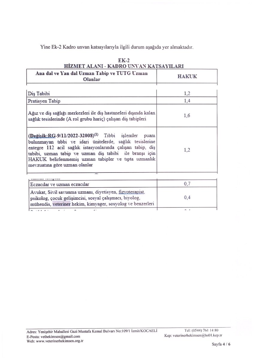 EMEĞİMİZ ORTAK, RİSKİMİZ ORTAK, HAKKIMIZ DA ORTAK OLMALI

Veteriner hekimliği; yalnızca hayvan sağlığı değil, aynı zamanda toplum sağlığı, gıda güvenliği ve zoonotik hastalıklarla da mücadele eder.

COVID-19 pandemisiyle birlikte tüm dünya şunu gördü:

Tek Sağlık = İnsan + Hayvan