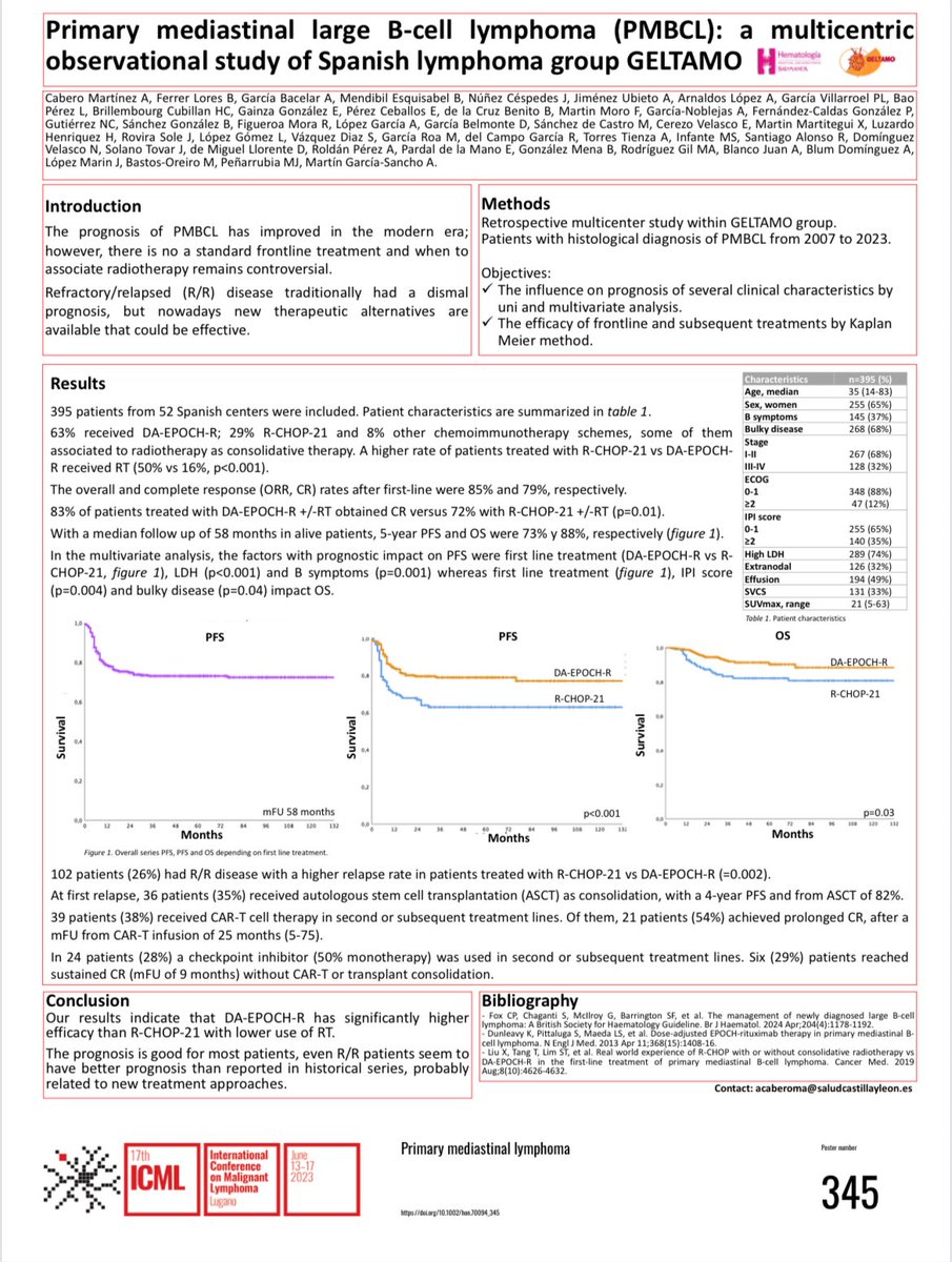 GELTAMO (@geltamo) on Twitter photo <a href="/geltamo/">GELTAMO</a> in #18ICML
Primary mediastinal large B-cell lymphoma (PMBCL): a multicentric
observational study of Spanish lymphoma group GELTAMO
<a href="/cm_almu/">Almudena Cabero</a> <a href="/amgarciasancho/">Alejandro Martín García-Sancho</a> <a href="/icmlugano/">International Conference on Malignant Lymphoma</a> <a href="/geltamo/">GELTAMO</a> in #18ICML
Primary mediastinal large B-cell lymphoma (PMBCL): a multicentric
observational study of Spanish lymphoma group GELTAMO
<a href="/cm_almu/">Almudena Cabero</a> <a href="/amgarciasancho/">Alejandro Martín García-Sancho</a> <a href="/icmlugano/">International Conference on Malignant Lymphoma</a>