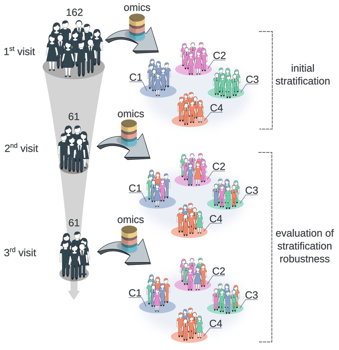 CIC bioGUNE (@cicbiogune) on Twitter photo 🔬 #bioGUNE_Research | #CICbioGUNE <a href="/brta_eus/">BRTA - Basque Research and Technology Alliance</a> advances preventive medicine by combining multi-omic data and bioinformatics
The study uncovers early molecular risk signals, showcasing the power of local precision medicine in a Basque cohort
🔗 ow.ly/9IWr50WbmCT 🔬 #bioGUNE_Research | #CICbioGUNE <a href="/brta_eus/">BRTA - Basque Research and Technology Alliance</a> advances preventive medicine by combining multi-omic data and bioinformatics
The study uncovers early molecular risk signals, showcasing the power of local precision medicine in a Basque cohort
🔗 ow.ly/9IWr50WbmCT