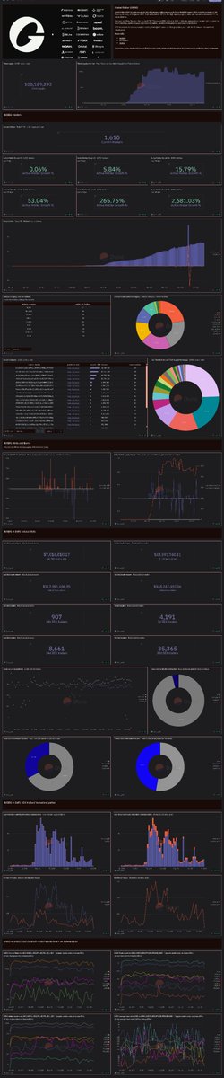OMG!!🤯
The big boys are afraid of $USDG...

.

Over $168.25 million $USDG was traded on <a href="/solana/">Solana</a> DEXs in the last 30 days. 🔥

📍+2,681.03% Active Holder Growth (last 90 days)
📍 35,365 unique DEX traders (last 30 days)
📍 currently ranked 3rd most traded stablecoin (trading