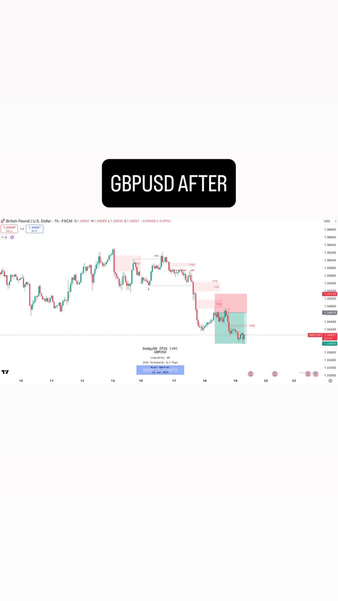 paroganfx's tweet photo. GBPUSD +2% 
18/06/25 https://t.co/wtpXgUYd0H