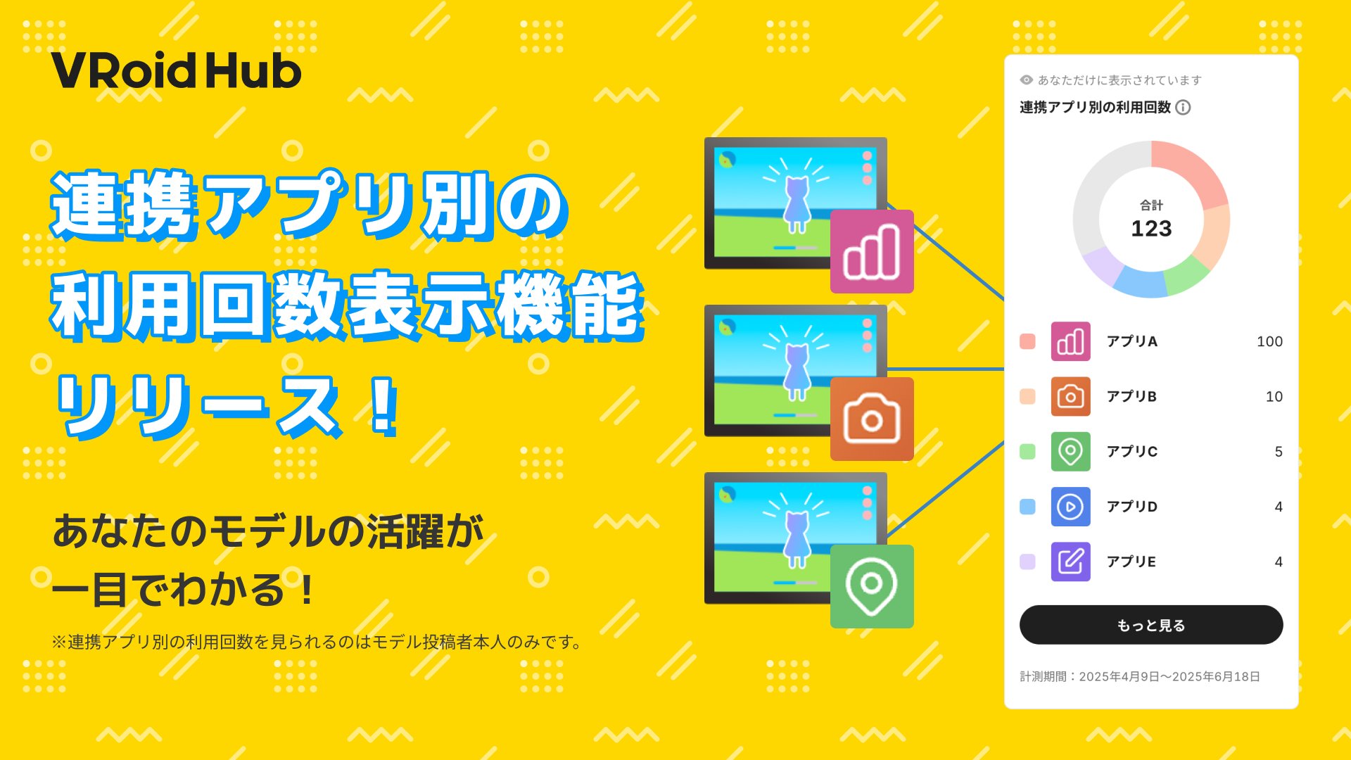 RVR所有者様 リクエスト 4点 まとめ商品 2024新商品 RVR所有者様 リクエスト コレクション