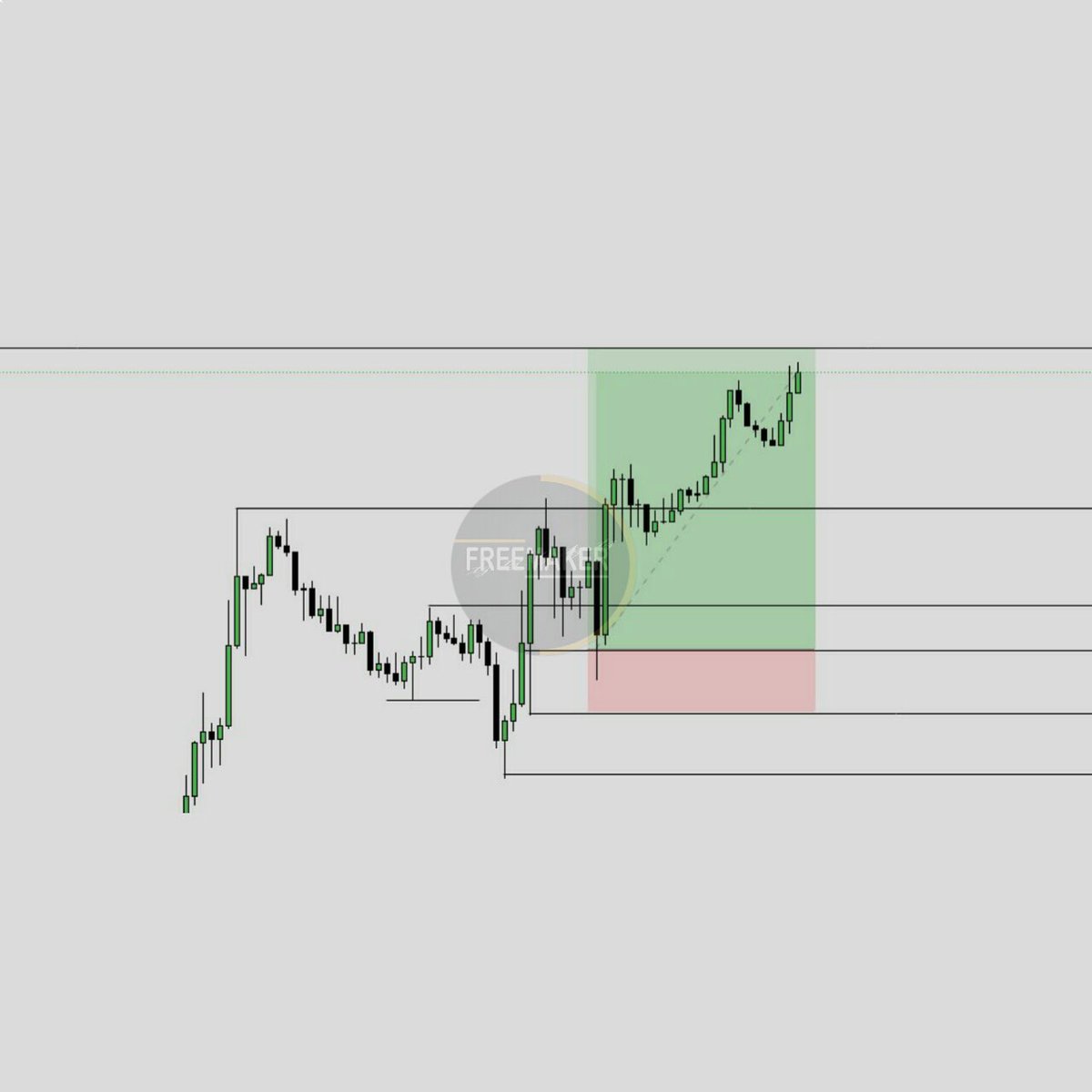 freemaker_tz's tweet photo. #USDCAD 🏹
-1:5 RRR
-3OMin Chart
#ForLearning https://t.co/l3OVvpcKto