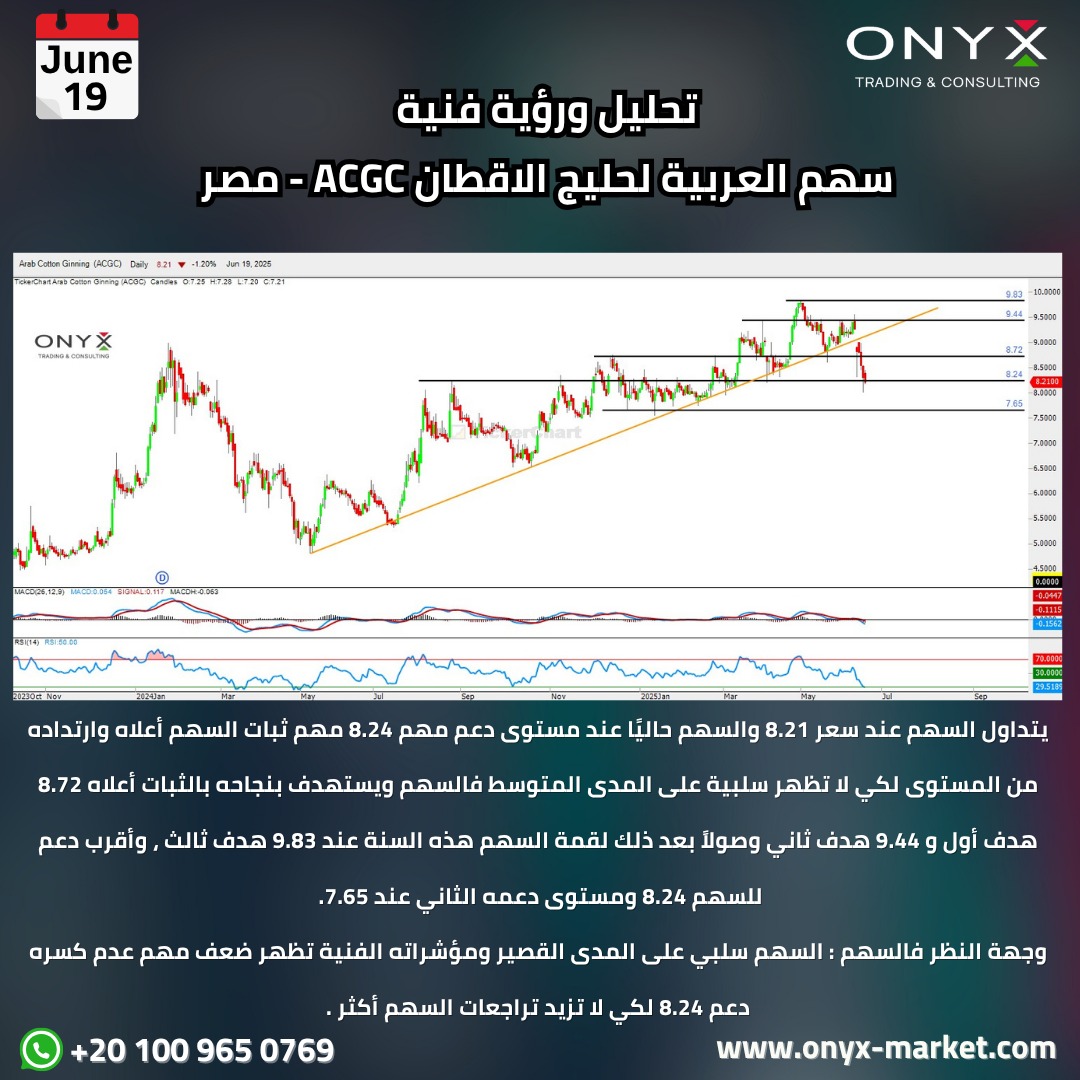 onyx_trading0Eg's tweet photo. تحليل ورؤية فنية لسهم #العربية_لحليج_الاقطان || #ACGC  - السوق المصري🇪🇬 - تعاملات الخميس 19 يونيو  2025

تابع #تحديثات السوق المصري 🇪🇬

https://t.co/FqwzqMEGBB

#تحليل_فني #تحليلات_أونيكس #بورصة_مصر #السوق_المصري #سوق_الأسهم #مصر #تداول #اسواق_المال #استثمار #متابعة #أونيكس_للتداول