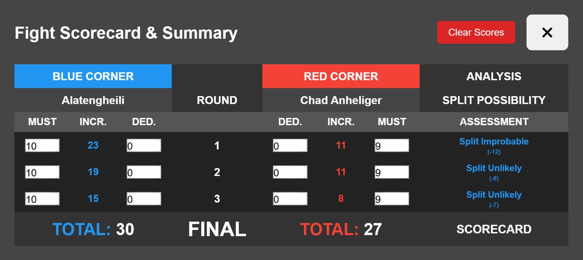 Judgeanalyzer's tweet image. I love getting feedback from people.  Got some from @MrNiceGuysDude about my scorecard to make it more of a summary of the fight as well.  Added the increment scores as well as the split possibility annotation.  #mmajudging #mmatwitter #neverstopimproving