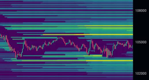 السيولة موجودة بشكل رئيسي عند أعلى مستوياتها.

ولكن قد يكون هناك أيضًا بعض الانخفاضات دون مستوى 104,000 دولار.

هناك احتمال كبير أن يرتفع السهم أولاً.

راقبوا السوق.

سنشارككم توقعاتنا قريبًا.