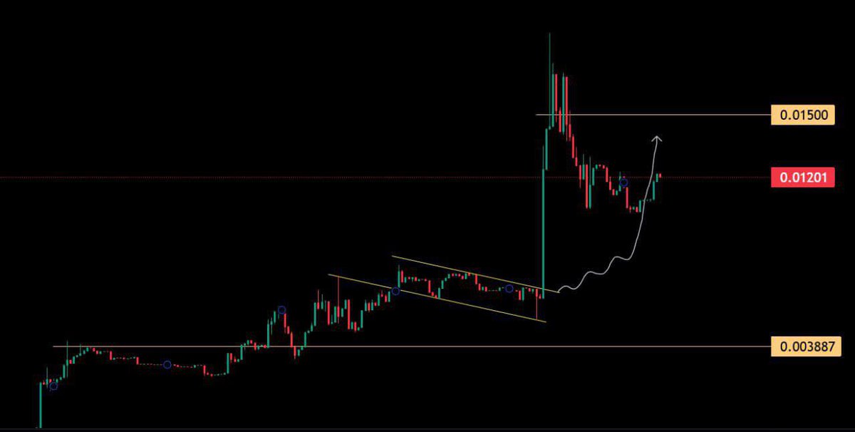 MANDO CT (@xmaximist) on Twitter photo What an amazing run for $LICKO – pure upward trajectory. This is great to see, especially when many other coins are struggling. <a href="/HypeLicko/">Licko The Chameleon</a> has really turned out to be a fantastic buy. I think this is just the start of its journey.
DYOR - NFA What an amazing run for $LICKO – pure upward trajectory. This is great to see, especially when many other coins are struggling. <a href="/HypeLicko/">Licko The Chameleon</a> has really turned out to be a fantastic buy. I think this is just the start of its journey.
DYOR - NFA