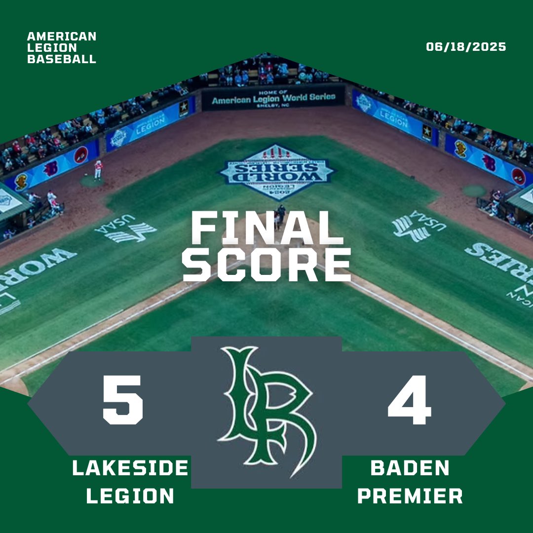 LRSrLegion's tweet photo. Lakeside sweeps the day with two 
walk-off wins

@Landogray34 
3.2IP, 2H, 0R

@jaybax12 
6IP, 5H, 1ER, 5K

Raghav Madan (@RMadanBSBL)
3IP, 0H, 0R, 7K

Luke Farmer and Patrick Crowley each had 3 hits https://t.co/W6huY8wW4O