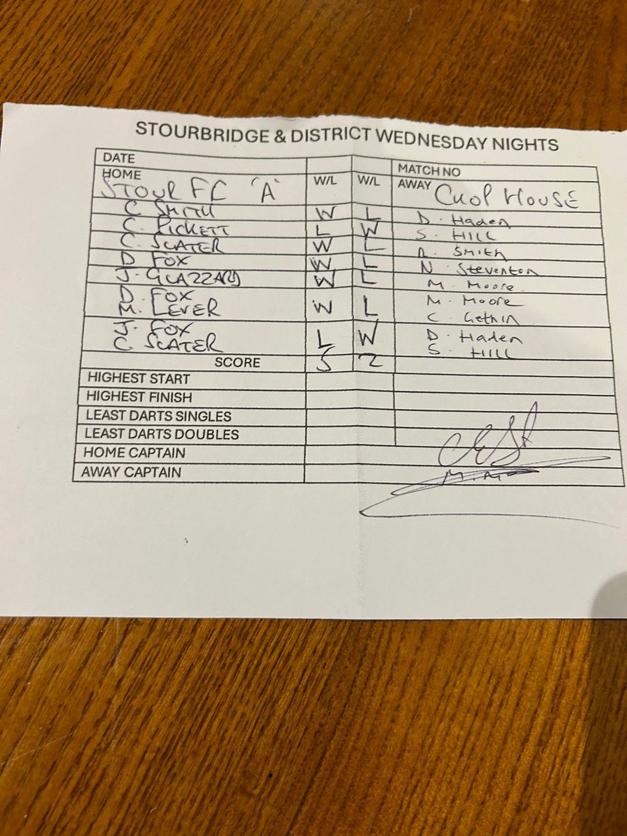 In the darts, it was defeat for the B Team away from home but the A team advanced into the next round of the cup with a big win against The Chop House 😮‍💨

#StourbridgeFC | #TheGlassboysBar