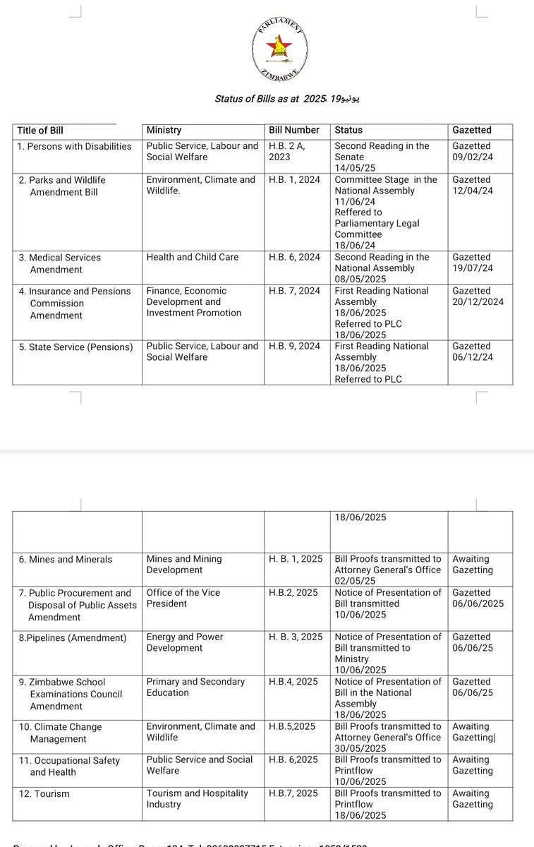 Bill Status as at 19 June 2025