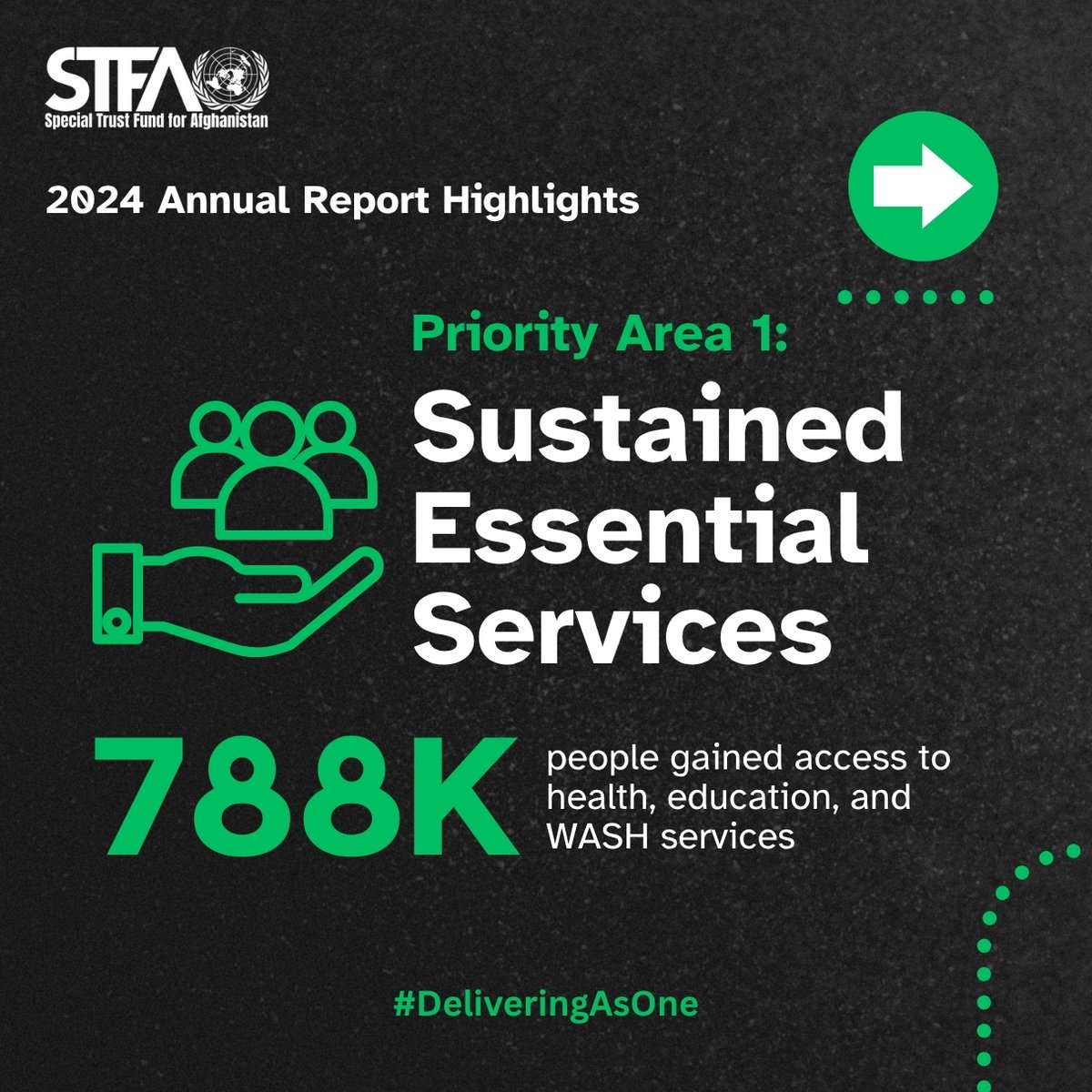UN_STFA's tweet photo. 2024 was @UN_STFA's 3rd anniversary, a year of bold strides, resilience & shared impact.
Aligned with the #UNSFA & delivering on priorities. Every number is a life changed, a story of hope & partnership.
📘Swipe to see highlights from our 2024 Annual Report. #DeliveringAsOne https://t.co/4ZAGxJhmza