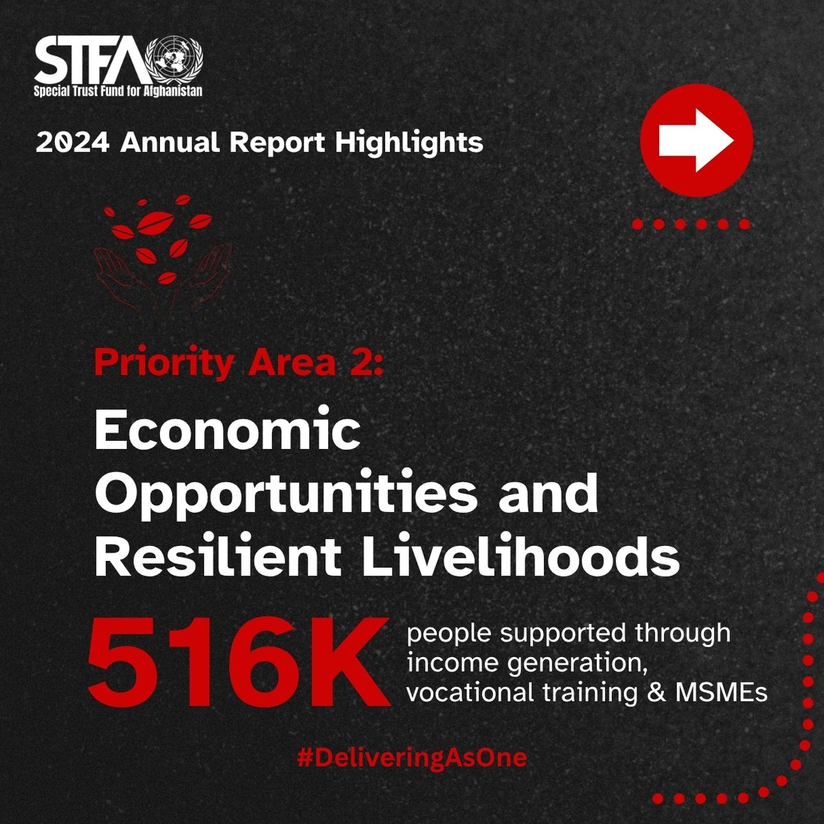 UN_STFA's tweet photo. 2024 was @UN_STFA's 3rd anniversary, a year of bold strides, resilience & shared impact.
Aligned with the #UNSFA & delivering on priorities. Every number is a life changed, a story of hope & partnership.
📘Swipe to see highlights from our 2024 Annual Report. #DeliveringAsOne https://t.co/4ZAGxJhmza