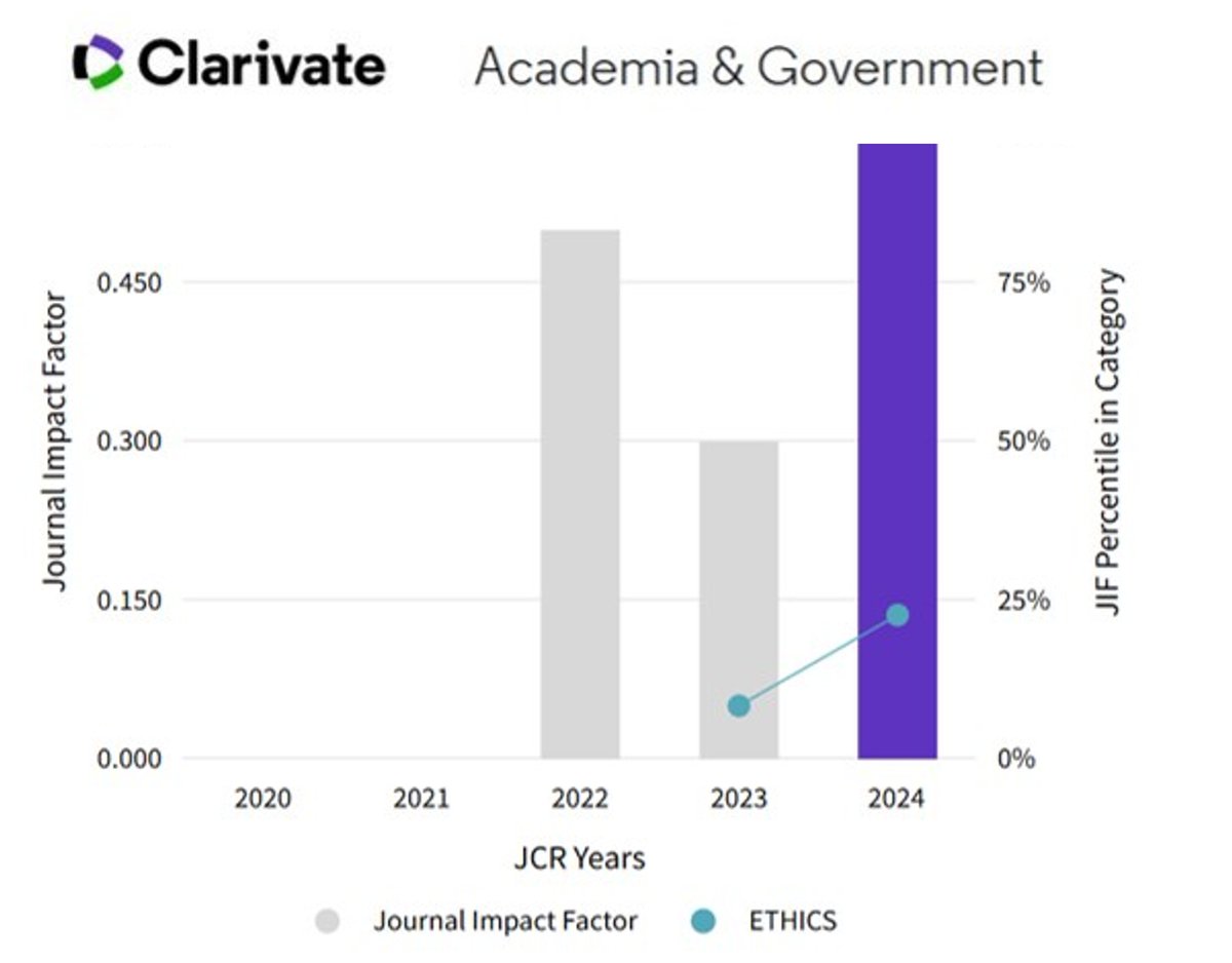 La revista Cuadernos de Bioética ha subido el doble en su indice de impacto en el  Journal Citation Reports™ de 2025. Muchas gracias a los investigadores y a todos los que la hacen posible.