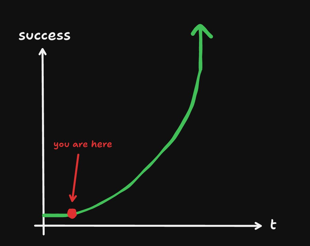 aidenybai's tweet image. there are some people who grow in success exponentially

when you meet them, you can _feel_ it. develop good people taste, surround yourself with these people