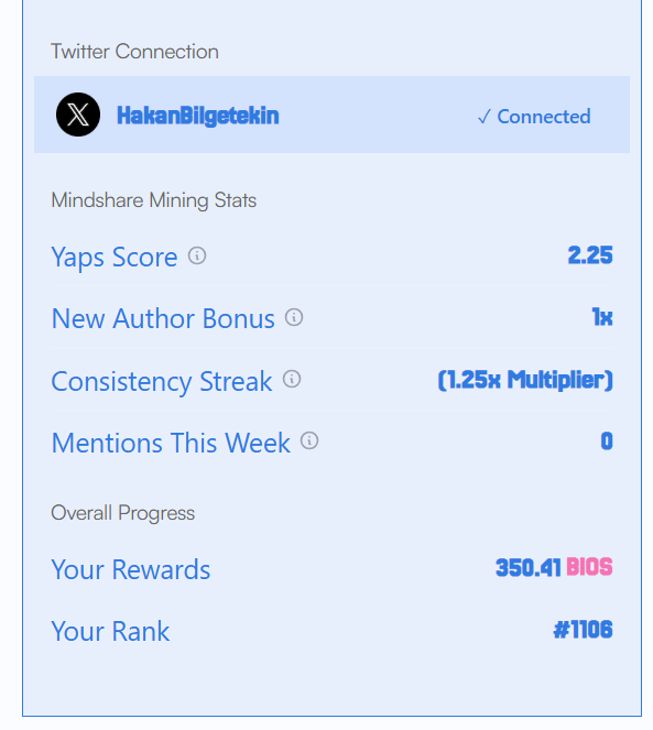 0xdenver (@hakanbilgetekin) on Twitter photo gm Frens, My score today
<a href="/virtuals_io/">Virtuals Protocol</a> : 1029 pts
<a href="/BasisOS/">BasisOS</a> : 350 $BIOS
<a href="/KaitoAI/">Kaito AI 🌊</a> : 2.52 YAPs Smart Followers : 6 gm Frens, My score today
<a href="/virtuals_io/">Virtuals Protocol</a> : 1029 pts
<a href="/BasisOS/">BasisOS</a> : 350 $BIOS
<a href="/KaitoAI/">Kaito AI 🌊</a> : 2.52 YAPs Smart Followers : 6