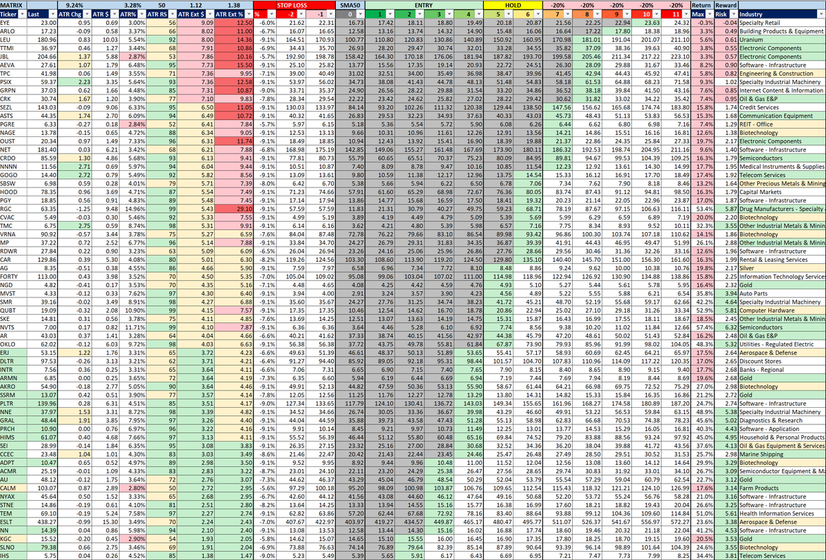 Thread By @SteveDJacobs - The ATR Matrix shows how a...