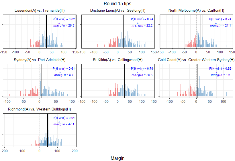 david_carey1's tweet image. Round 15 tips