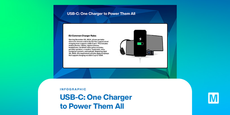 MouserElecEU's tweet photo. From December 2024, all new #portable electronic devices that can be charged via a wired connection will be required to be compatible with a USB-C cable. 📱🔌
Learn more about USB Type-C power #adapters from CUI Inc in this infographic 👉 https://t.co/OzqSCPI5f1 https://t.co/kAzXLhUTks