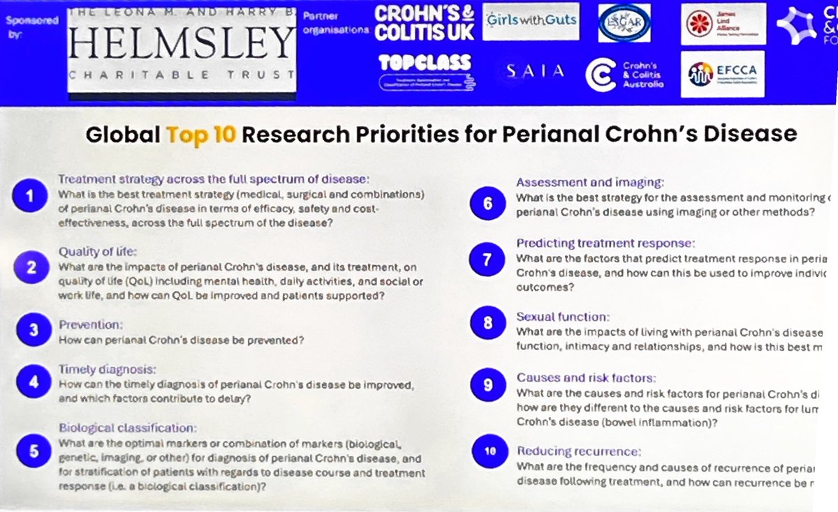 Seb (@ibdseb) on Twitter photo Top 10 priorities in CD-perianal fistula being presented @theoplelly
Great to be part of this work from #TOPCLASS consortium supported by <a href="/LindAlliance/">James Lind Alliance</a>
Now let’s get to solve these challenges 🏃♂️ 🏃🏿♀️ 🏃🏾 Top 10 priorities in CD-perianal fistula being presented @theoplelly
Great to be part of this work from #TOPCLASS consortium supported by <a href="/LindAlliance/">James Lind Alliance</a>
Now let’s get to solve these challenges 🏃♂️ 🏃🏿♀️ 🏃🏾