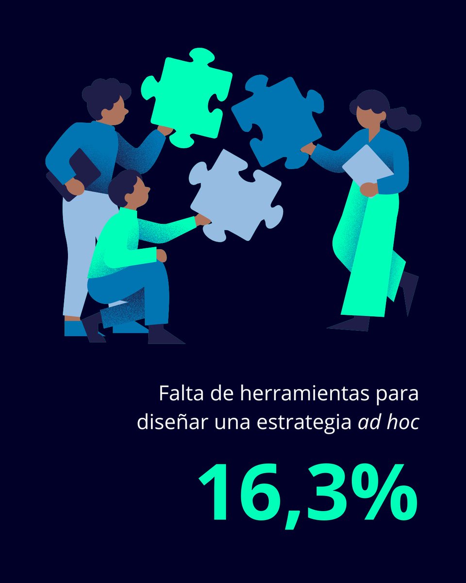 Siemens España (@siemens_es) on Twitter photo ⚠️ La falta de #talento cualificado en #IA es el principal freno para su implementación empresarial.
Así lo recoge nuestro reciente Barómetro elaborado junto con <a href="/atlastec/">Atlas Tecnológico</a> 💻
¿Cuáles son las principales barreras en la implementación? Descúbrelo ➡️ sie.ag/Y37n ⚠️ La falta de #talento cualificado en #IA es el principal freno para su implementación empresarial.
Así lo recoge nuestro reciente Barómetro elaborado junto con <a href="/atlastec/">Atlas Tecnológico</a> 💻
¿Cuáles son las principales barreras en la implementación? Descúbrelo ➡️ sie.ag/Y37n